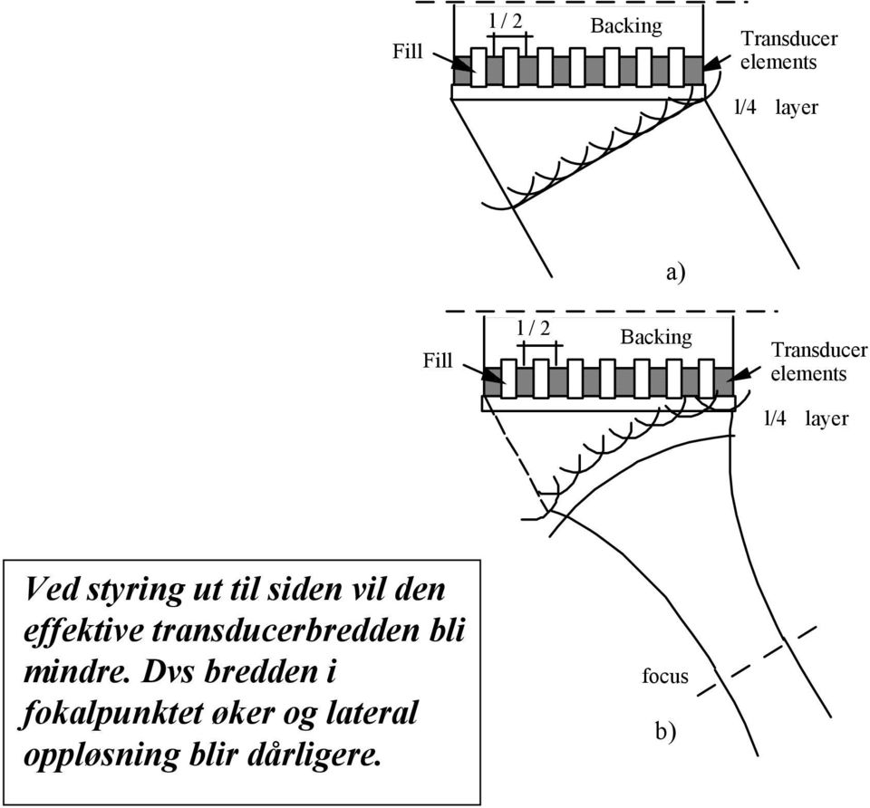 vil den effektive transducerbredden bli mindre.