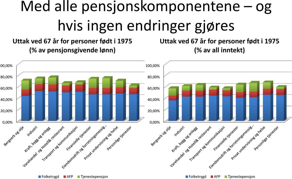 i 1975 (% av all inntekt) 00,00% 80,00% 60,00% 40,00% 20,00% 0,00% 100,00% 80,00%