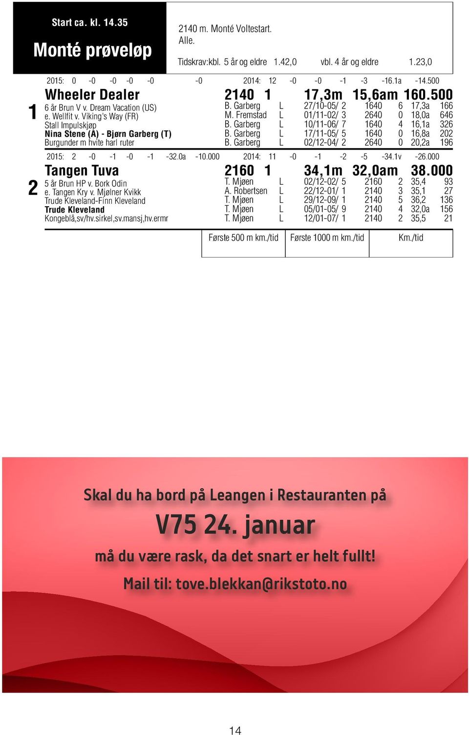 Garberg L 27/10-05/ 2 1640 6 17,3a 166 M. Fremstad L 01/11-02/ 3 2640 0 18,0a 646 B. Garberg L 10/11-06/ 7 1640 4 16,1a 326 B. Garberg L 17/11-05/ 5 1640 0 16,8a 202 B.