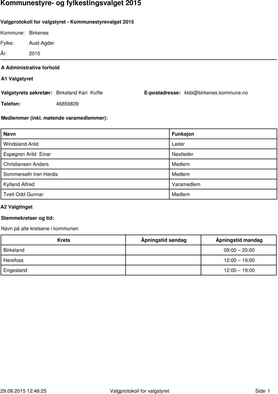 møtende varamedlemmer): Navn Windsland Arild Espegren Arild Einar Christiansen Anders Sommerseth Iren Herdis Kylland Alfred Tveit Odd Gunnar Funksjon Leder Nestleder Medlem Medlem