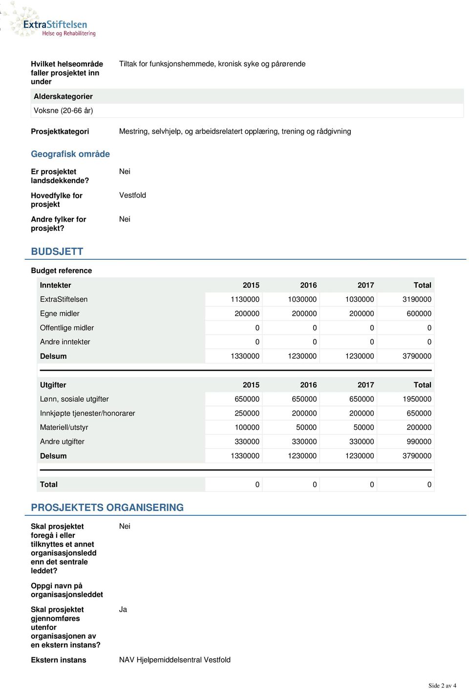 Nei Vestfold Nei BUDSJETT Budget reference Inntekter 2015 2016 2017 Total ExtraStiftelsen 1130000 1030000 1030000 3190000 Egne midler 200000 200000 200000 600000 Offentlige midler 0 0 0 0 Andre