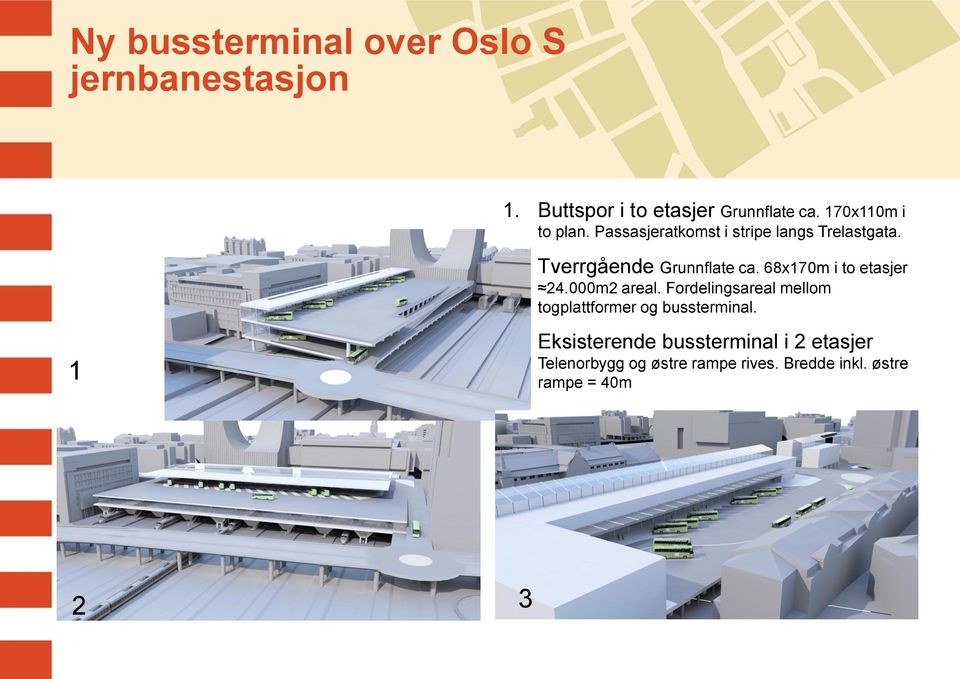 68x170m i to etasjer 24.000m2 areal. Fordelingsareal mellom togplattformer og bussterminal. 1 3.