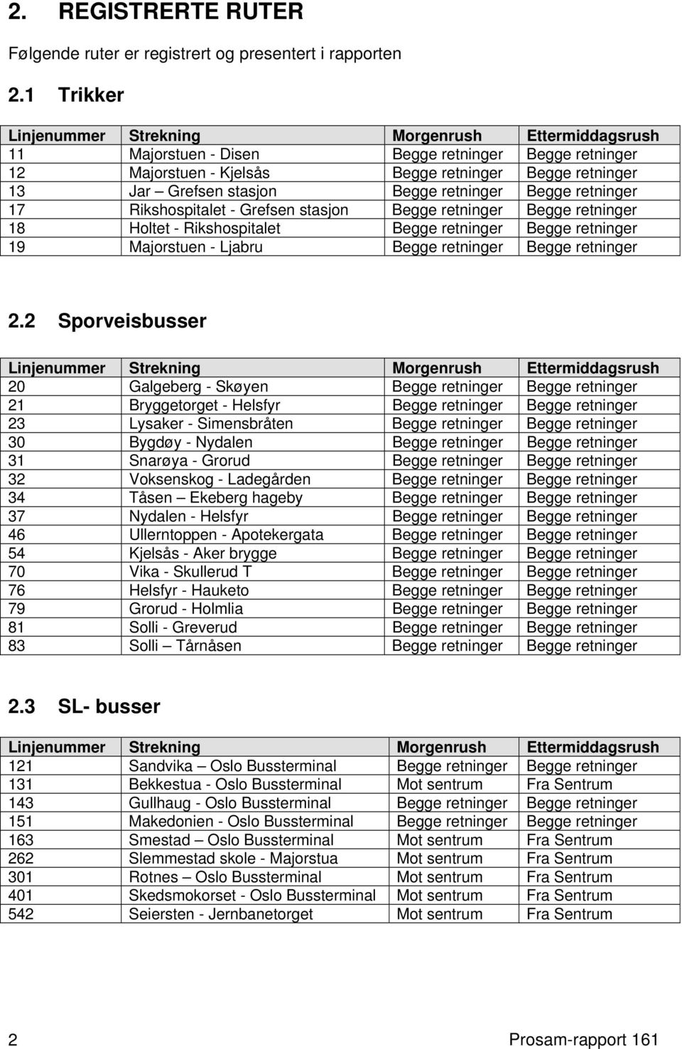 retninger Begge retninger 17 Rikshospitalet - Grefsen stasjon Begge retninger Begge retninger 18 Holtet - Rikshospitalet Begge retninger Begge retninger 19 Majorstuen - Ljabru Begge retninger Begge