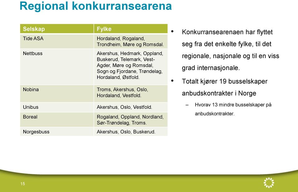 Troms, Akershus, Oslo, Hordaland, Vestfold. Akershus, Oslo, Vestfold. Rogaland, Oppland, Nordland, Sør-Trøndelag, Troms. Akershus, Oslo, Buskerud.