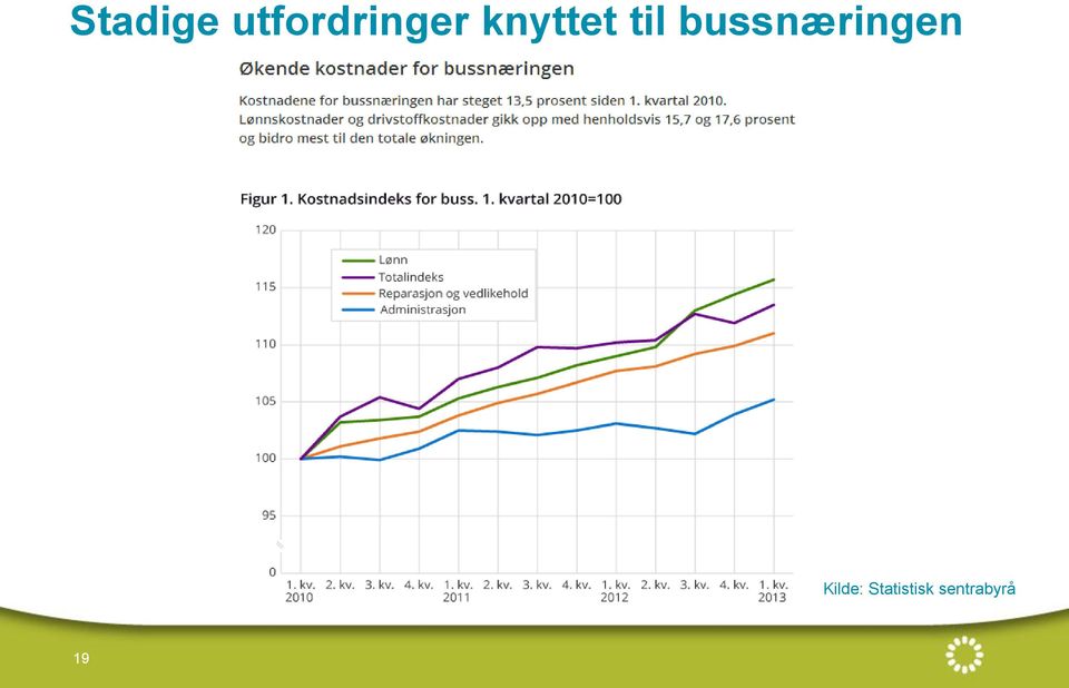 knyttet til