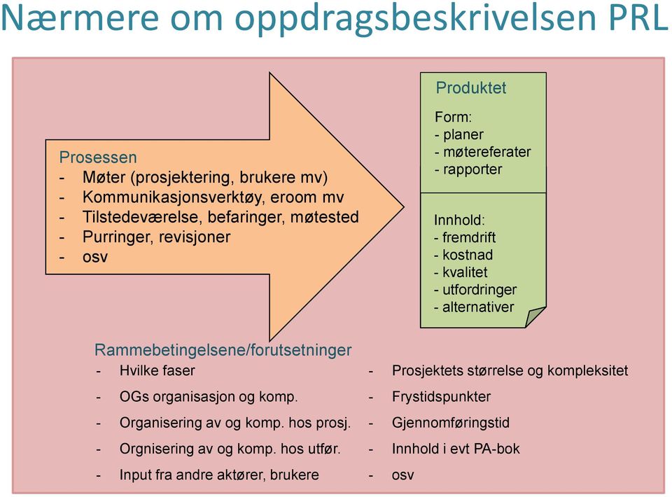 - Organisering av og komp. hos prosj. - Orgnisering av og komp. hos utfør.