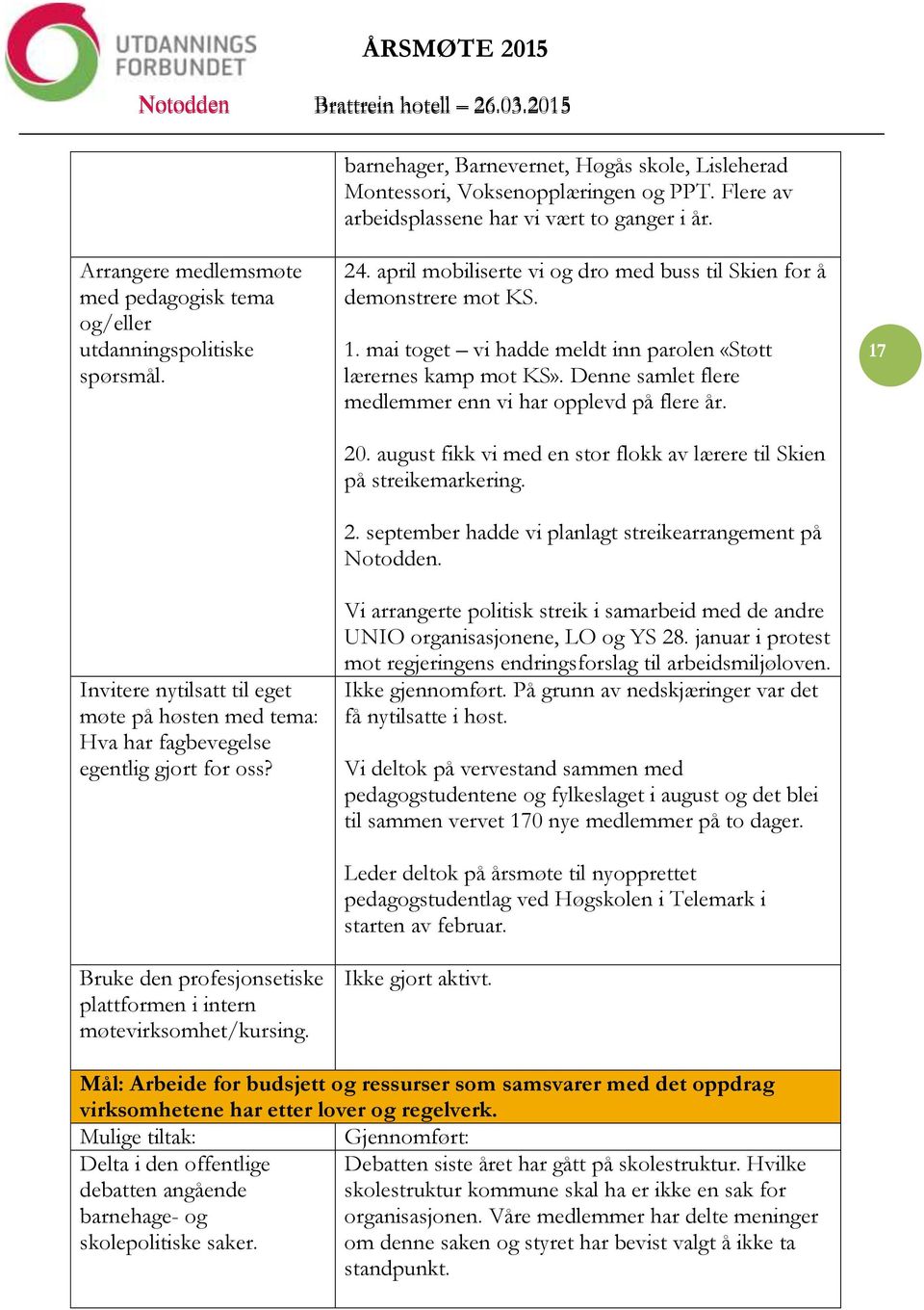 Bruke den profesjonsetiske plattformen i intern møtevirksomhet/kursing. 24. april mobiliserte vi og dro med buss til Skien for å demonstrere mot KS. 1.