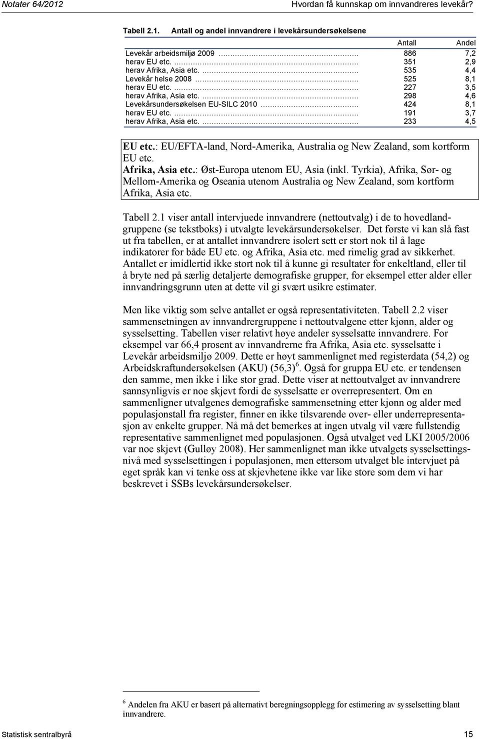 ... 191 3,7 herav Afrika, Asia etc.... 233 4,5 EU etc.: EU/EFTA-land, Nord-Amerika, Australia og New Zealand, som kortform EU etc. Afrika, Asia etc.: Øst-Europa utenom EU, Asia (inkl.