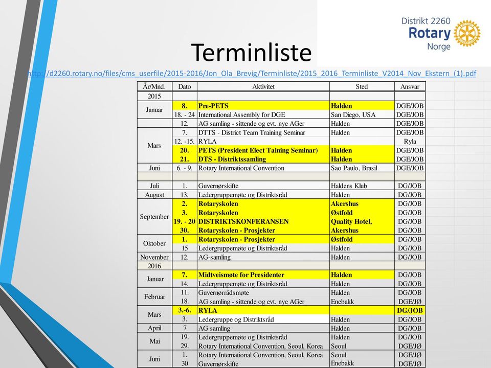 DTTS - District Team Training Seminar Halden DGE/JOB Mars 12. -15. RYLA Ryla 20. PETS (President Elect Taining Seminar) Halden DGE/JOB 21. DTS - Distriktssamling Halden DGE/JOB Juni 6. - 9.