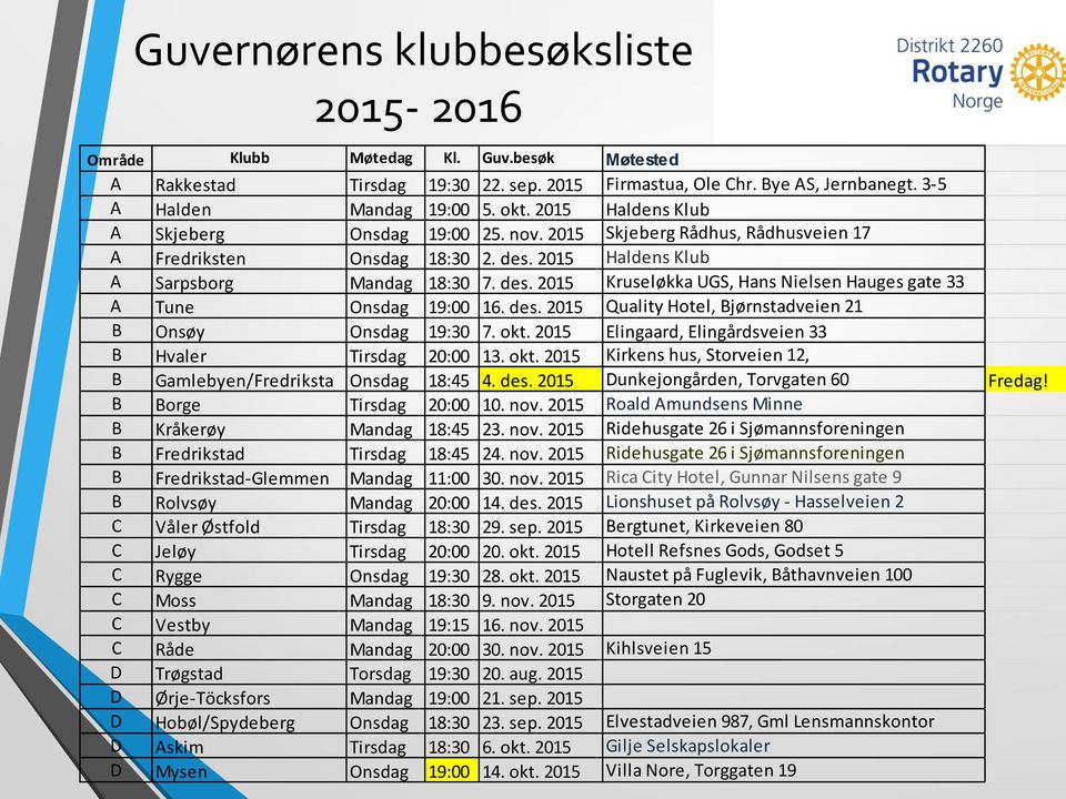 des. 2015 Quality Hotel, Bjørnstadveien 21 B Onsøy Onsdag 19:30 7. okt. 2015 Elingaard, Elingårdsveien 33 B Hvaler Tirsdag 20:00 13. okt. 2015 Kirkens hus, Storveien 12, B Gamlebyen/Fredriksta Onsdag 18:45 4.