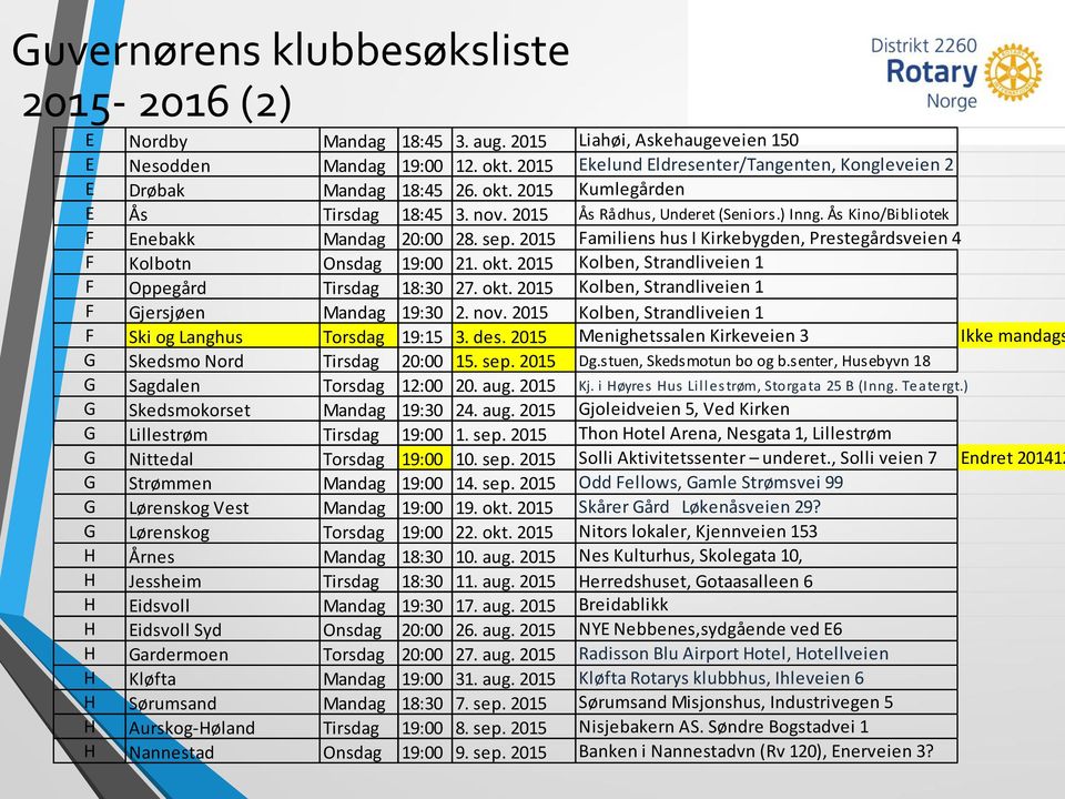 Ås Kino/Bibliotek F Enebakk Mandag 20:00 28. sep. 2015 Familiens hus I Kirkebygden, Prestegårdsveien 4 F Kolbotn Onsdag 19:00 21. okt. 2015 Kolben, Strandliveien 1 F Oppegård Tirsdag 18:30 27. okt. 2015 Kolben, Strandliveien 1 F Gjersjøen Mandag 19:30 2.