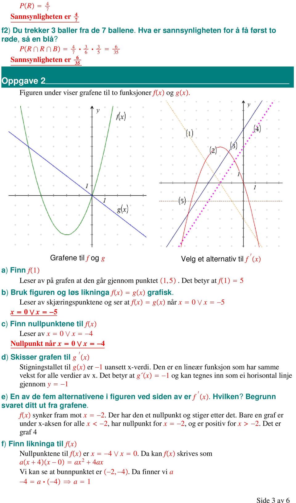 Grafene til f og g Velg et alternativ til f x a) Finn f 1 Leser av på grafen at den går gjennom punktet 1, 5. Det betyr at f 1 5 b) Bruk figuren og løs likninga f x g x grafisk.