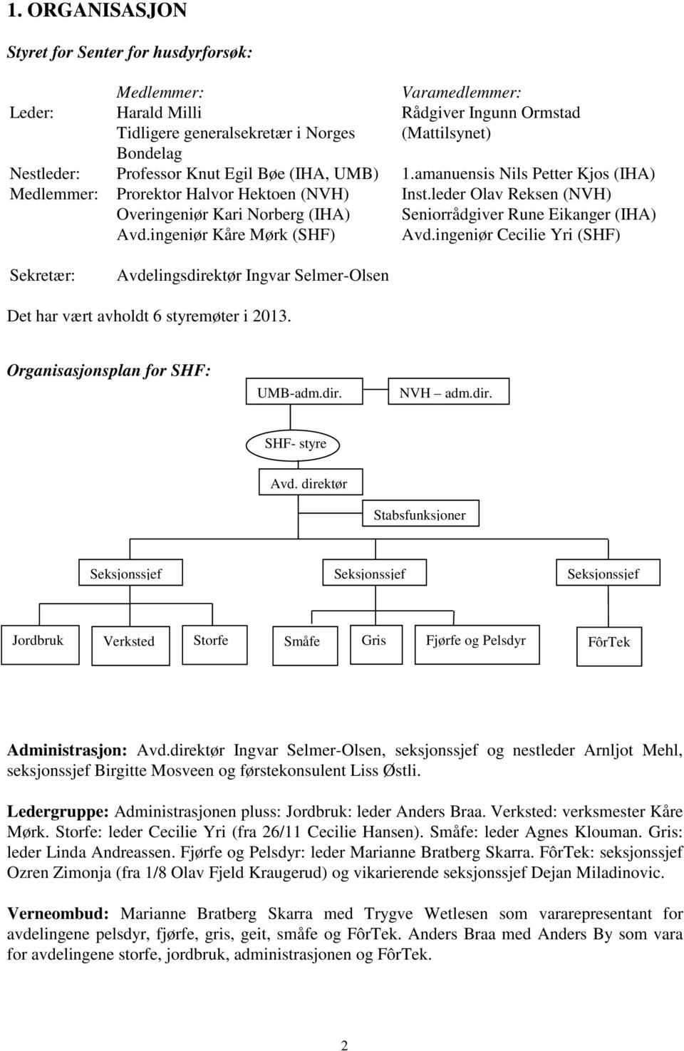 leder Olav Reksen (NVH) Overingeniør Kari Norberg (IHA) Seniorrådgiver Rune Eikanger (IHA) Avd.ingeniør Kåre Mørk (SHF) Avd.