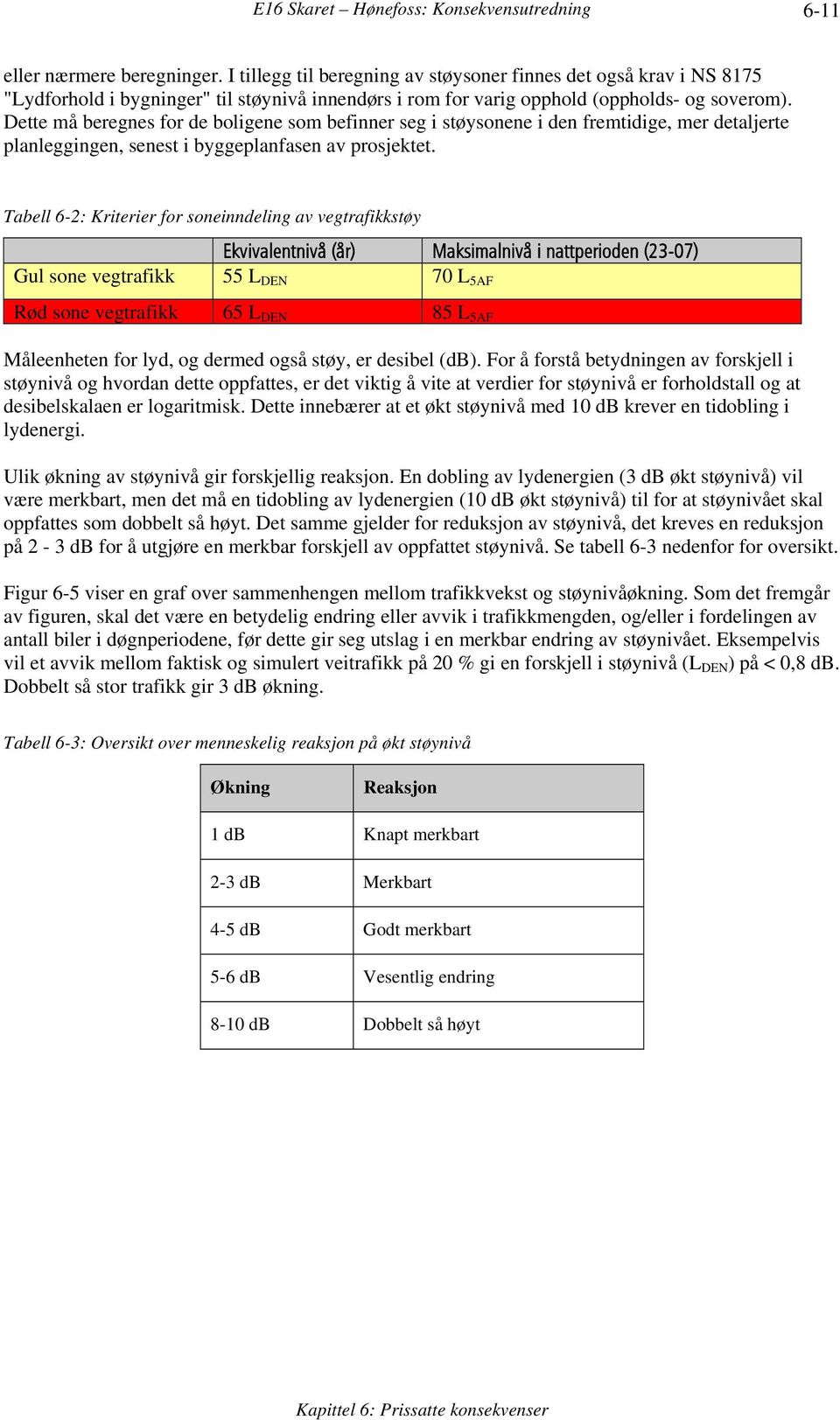 Dette må beregnes for de boligene som befinner seg i støysonene i den fremtidige, mer detaljerte planleggingen, senest i byggeplanfasen av prosjektet.