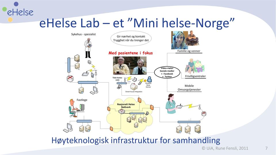 Høyteknologisk