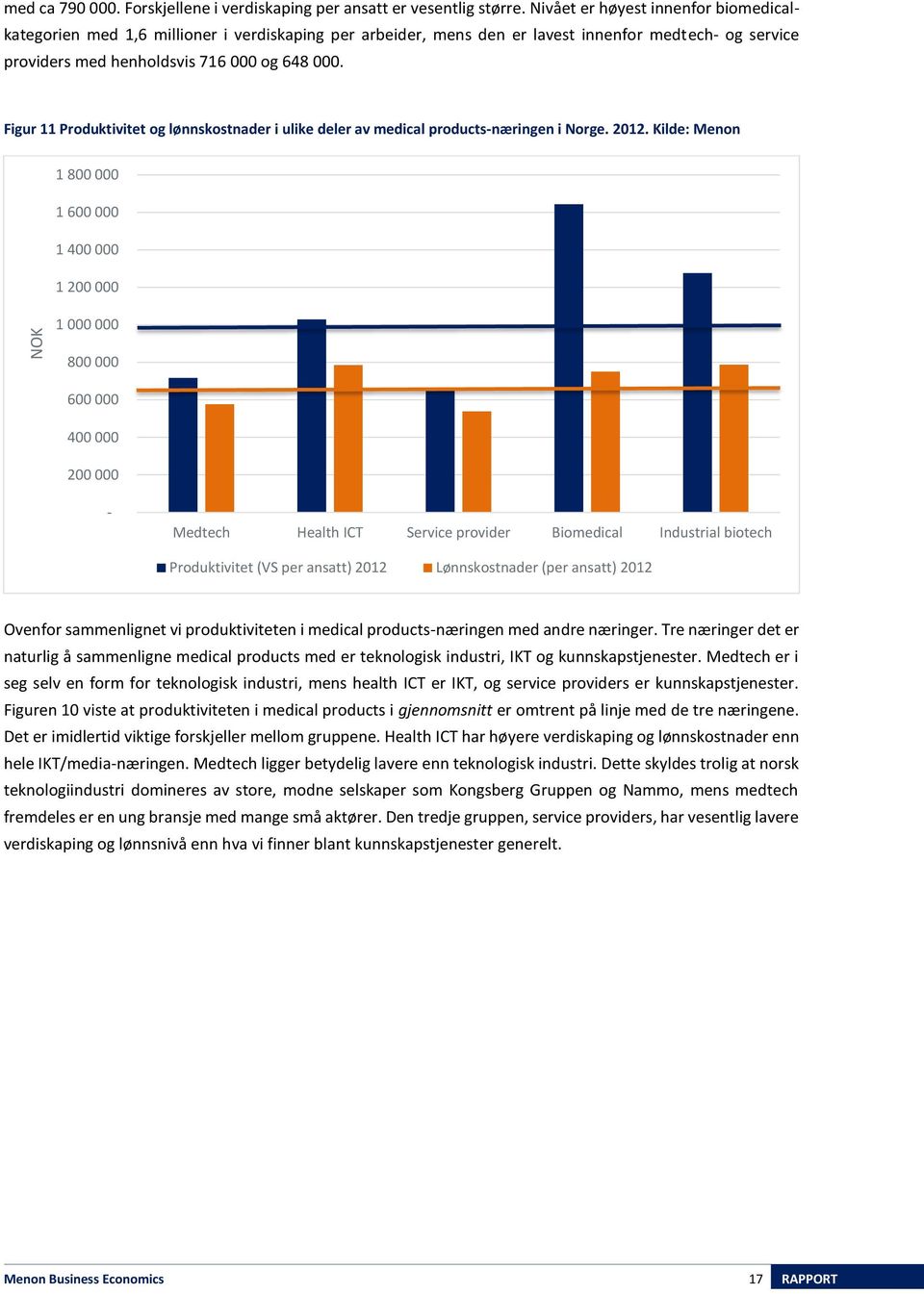 Figur 11 Produktivitet og lønnskostnader i ulike deler av medical products-næringen i Norge. 2012.