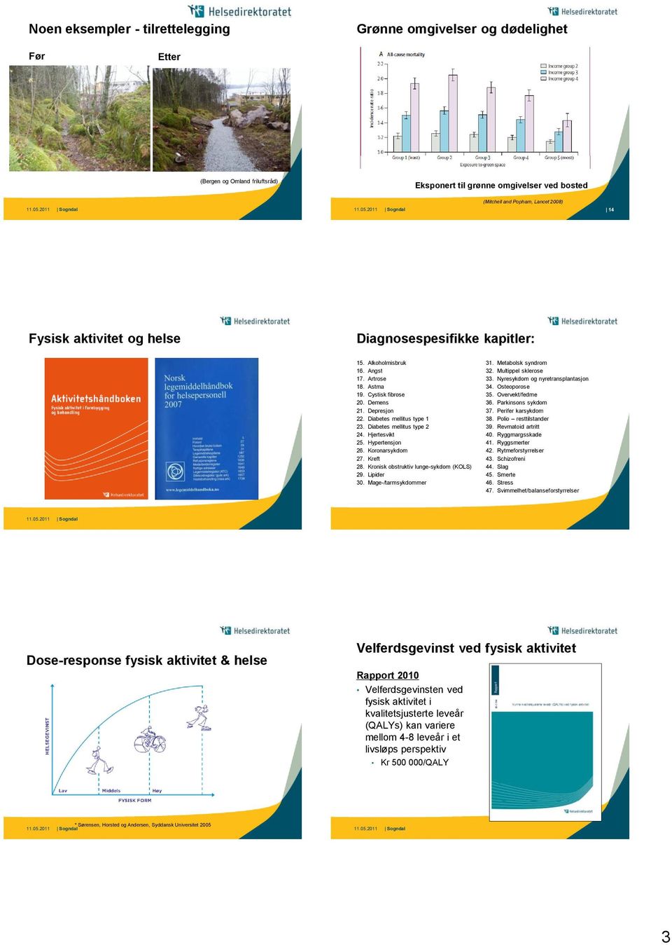 Diabetes mellitus type 2 24. Hjertesvikt 25. Hypertensjon 26. Koronarsykdom 27. Kreft 28. Kronisk obstruktiv lunge-sykdom (KOLS) 29. Lipider 30. Mage-/tarmsykdommer 31. Metabolsk syndrom 32.