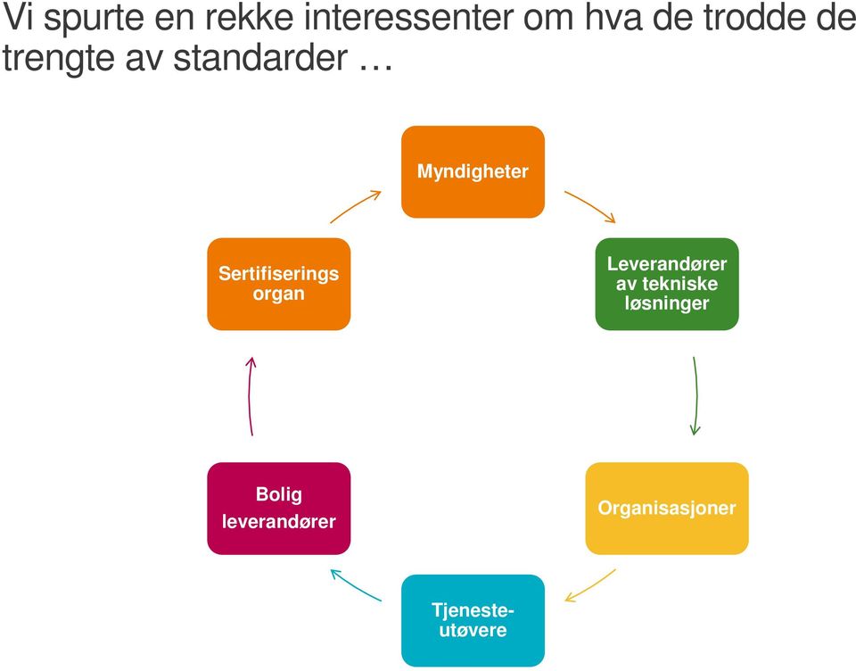 Sertifiserings organ Leverandører av tekniske