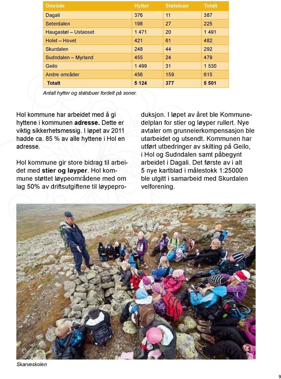 I løpet av 2011 hadde ca. 85 % av alle hyttene i Hol en adresse. Hol kommune gir store bidrag til arbeidet med stier og løyper.