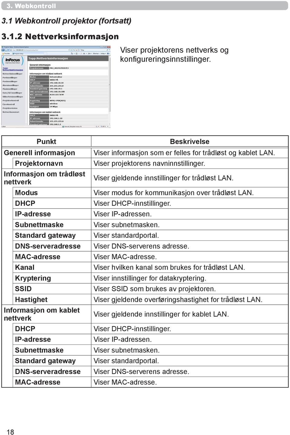 om kablet nettverk DHCP IP-adresse Subnettmaske Standard gateway DNS-serveradresse MAC-adresse Viser informasjon som er felles for trådløst og kablet LAN. Viser projektorens navninnstillinger.