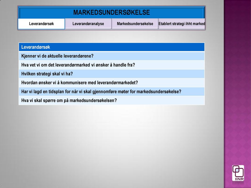 Hva vet vi om det leverandørmarked vi ønsker å handle fra? Hvilken strategi skal vi ha?