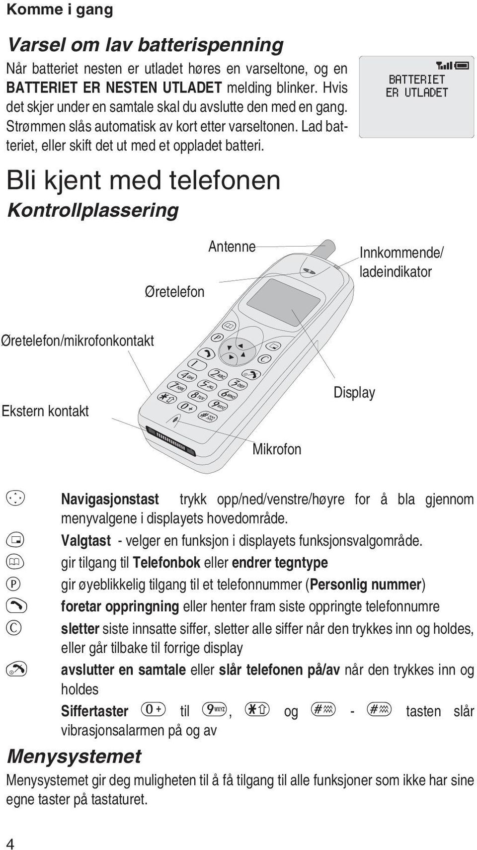 Bli kjent med telefonen Kontrollplassering Øretelefon Antenne Innkommende/ ladeindikator Øretelefon/mikrofonkontakt A B P C D E Ekstern kontakt 123 456 789 *0# Display Mikrofon g Navigasjonstast