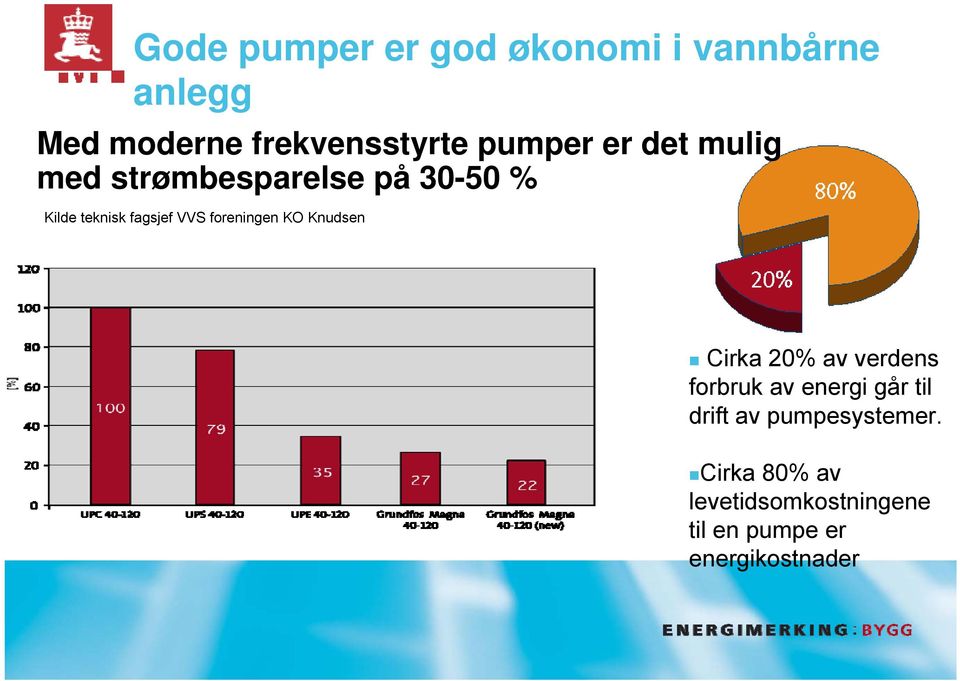 foreningen KO Knudsen Cirka 20% av verdens forbruk av energi går til drift av