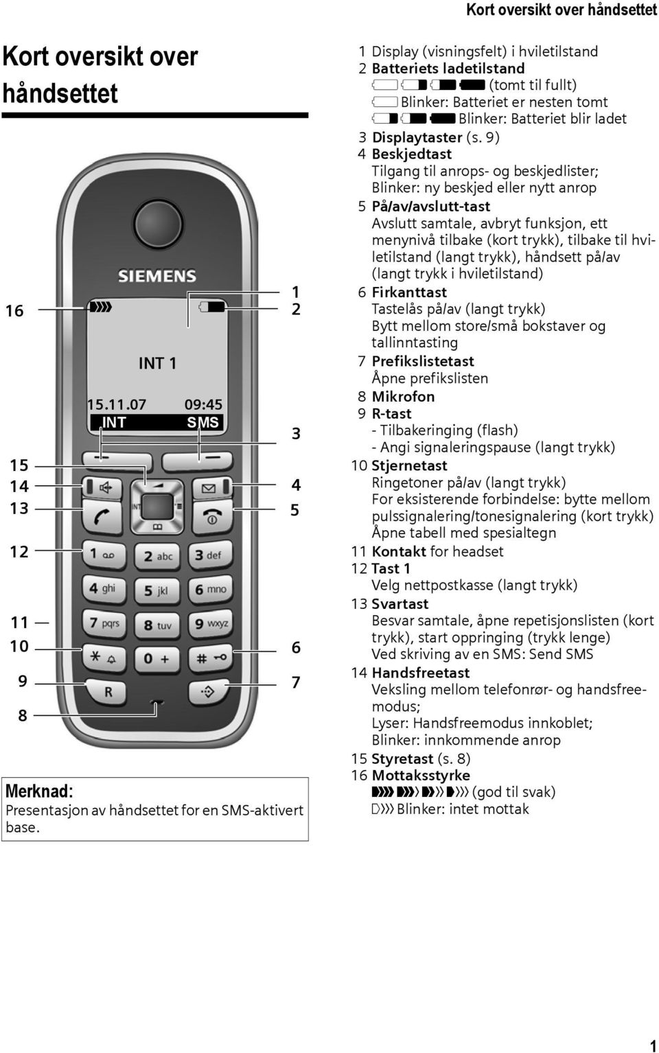 9) 4 Beskjedtast Tilgang til anrops- og beskjedlister; Blinker: ny beskjed eller nytt anrop 5 På/av/avslutt-tast Avslutt samtale, avbryt funksjon, ett menynivå tilbake (kort trykk), tilbake til