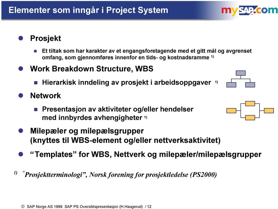 og/eller hendelser med innbyrdes avhengigheter 1) Milepæler og milepælsgrupper (knyttes til WBS-element og/eller nettverksaktivitet) Templates for WBS,