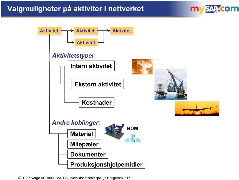 Kostnader Andre koblinger: Material Milepæler Dokumenter BOM