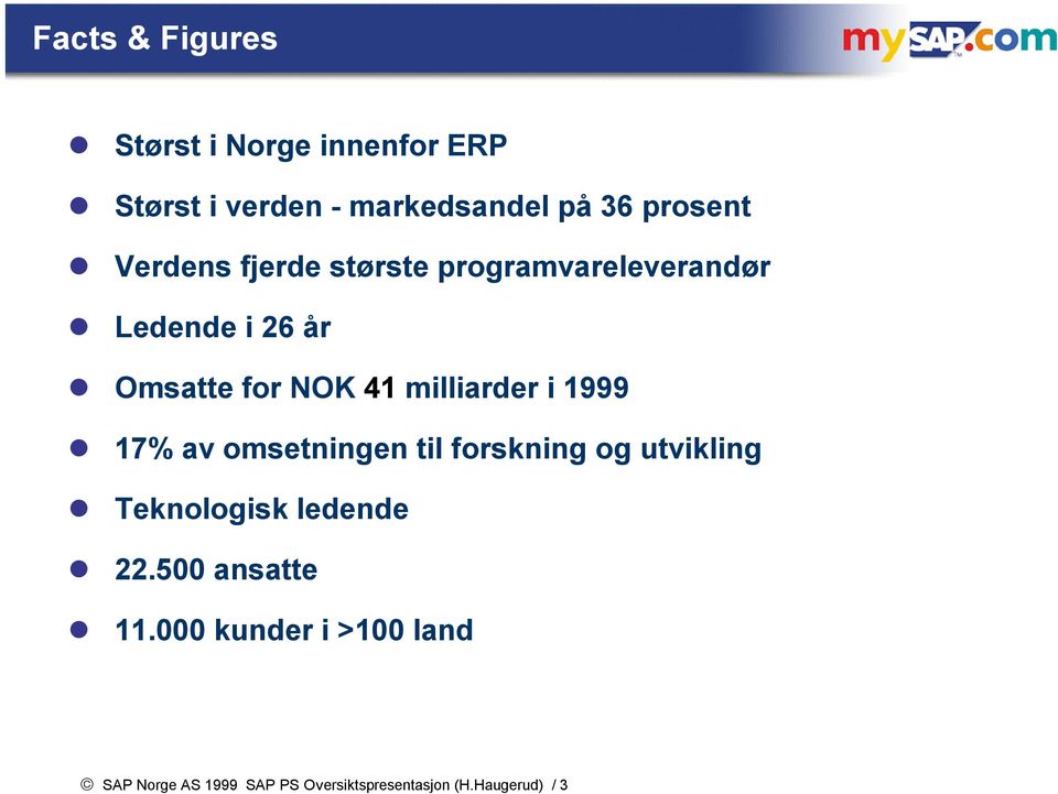 milliarder i 1999 17% av omsetningen til forskning og utvikling Teknologisk ledende 22.