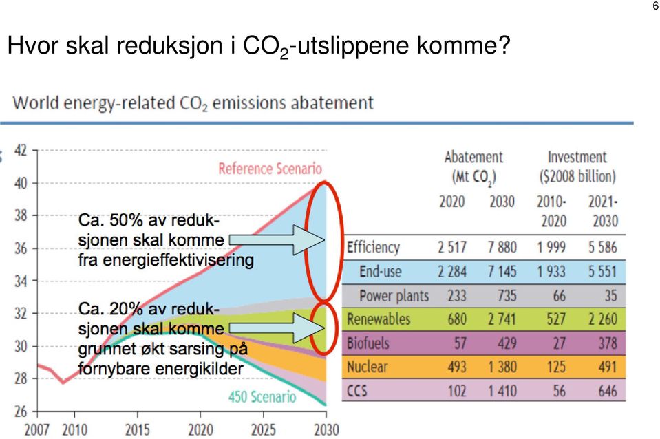 CO 2