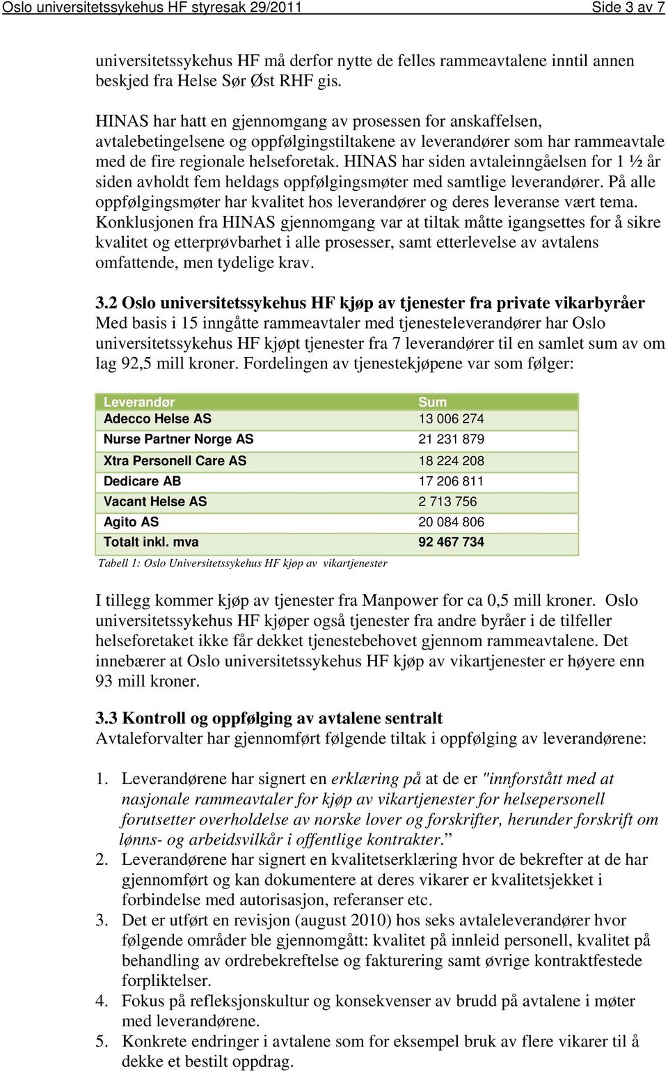 HINAS har siden avtaleinngåelsen for 1 ½ år siden avholdt fem heldags oppfølgingsmøter med samtlige leverandører. På alle oppfølgingsmøter har kvalitet hos leverandører og deres leveranse vært tema.