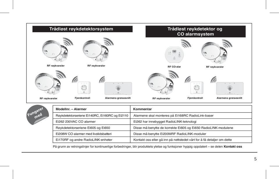 Alarmer Røykdetektorseriene Ei140RC, Ei160RC og Ei2110 Ei262 230VAC CO alarmer Røykdetektorseriene Ei605 og Ei650 Ei208W CO alarmer med livstidsbatteri Ei170RF og andre RadioLINK-enheter Kommentar