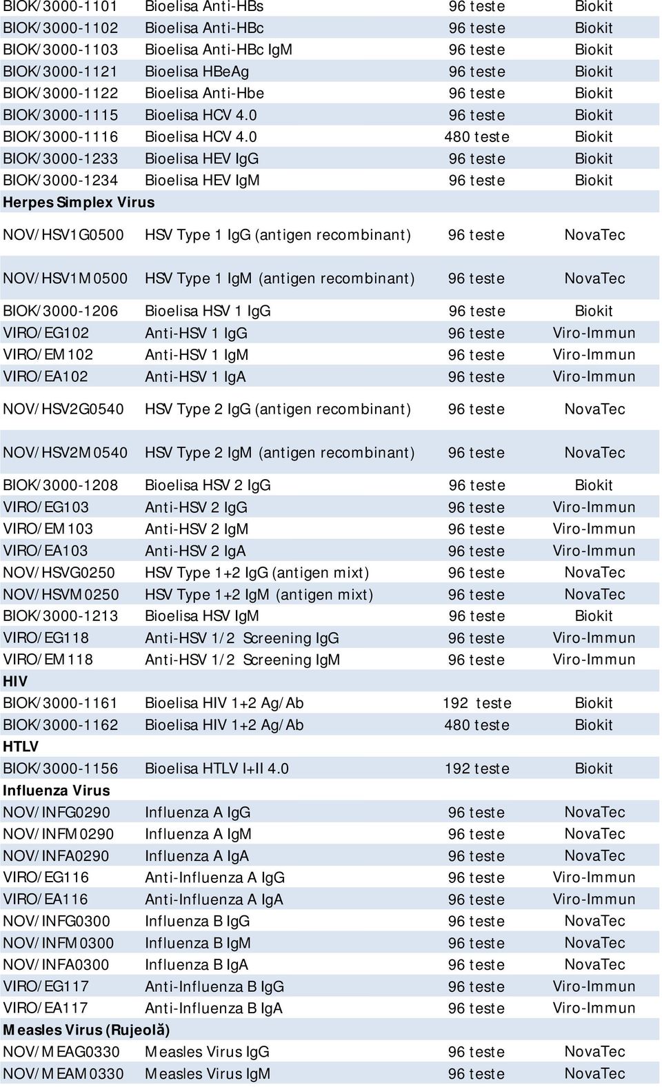 0 480 teste Biokit BIOK/3000-1233 Bioelisa HEV IgG 96 teste Biokit BIOK/3000-1234 Bioelisa HEV IgM 96 teste Biokit Herpes Simplex Virus NOV/HSV1G0500 HSV Type 1 IgG (antigen recombinant) 96 teste