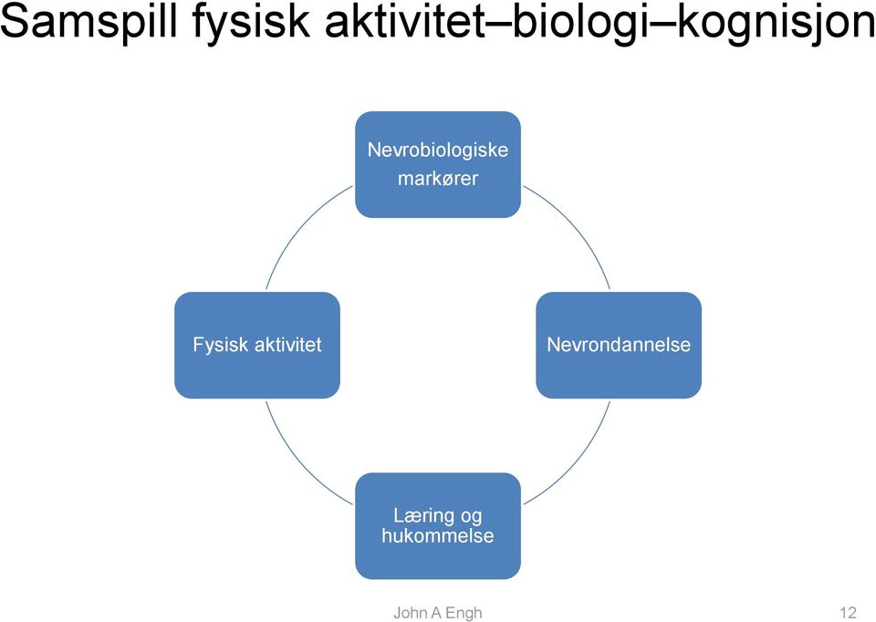 markører Fysisk aktivitet