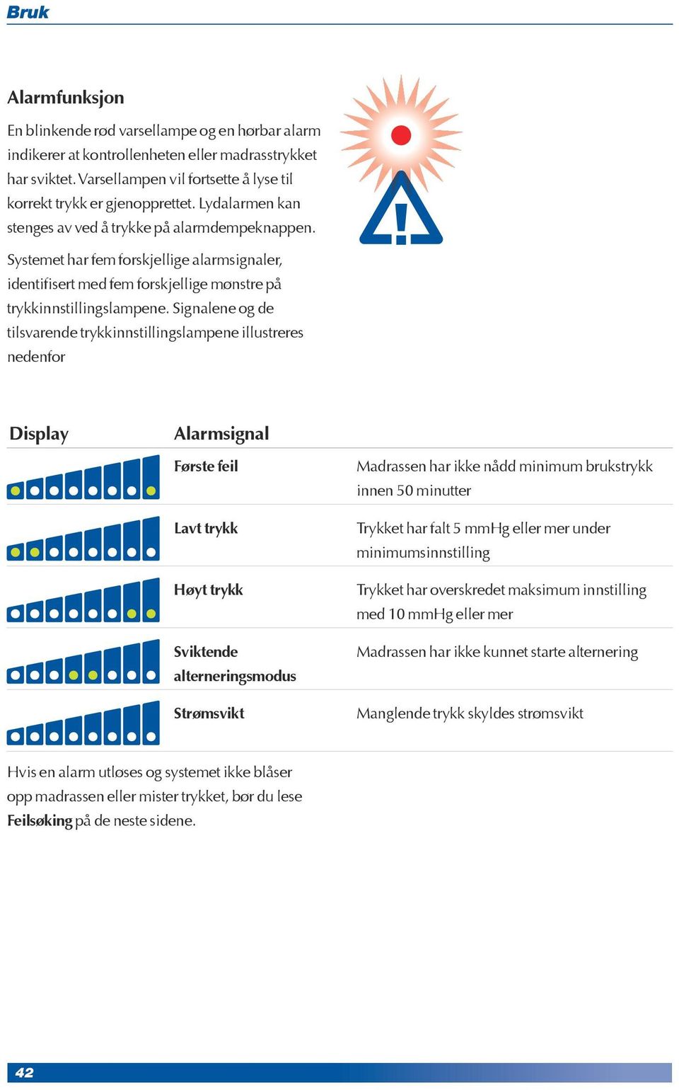 Signalene og de tilsvarende trykkinnstillingslampene illustreres nedenfor Display alarmsignal første feil lavt trykk Høyt trykk Sviktende alterneringsmodus Strømsvikt Madrassen har ikke nådd minimum