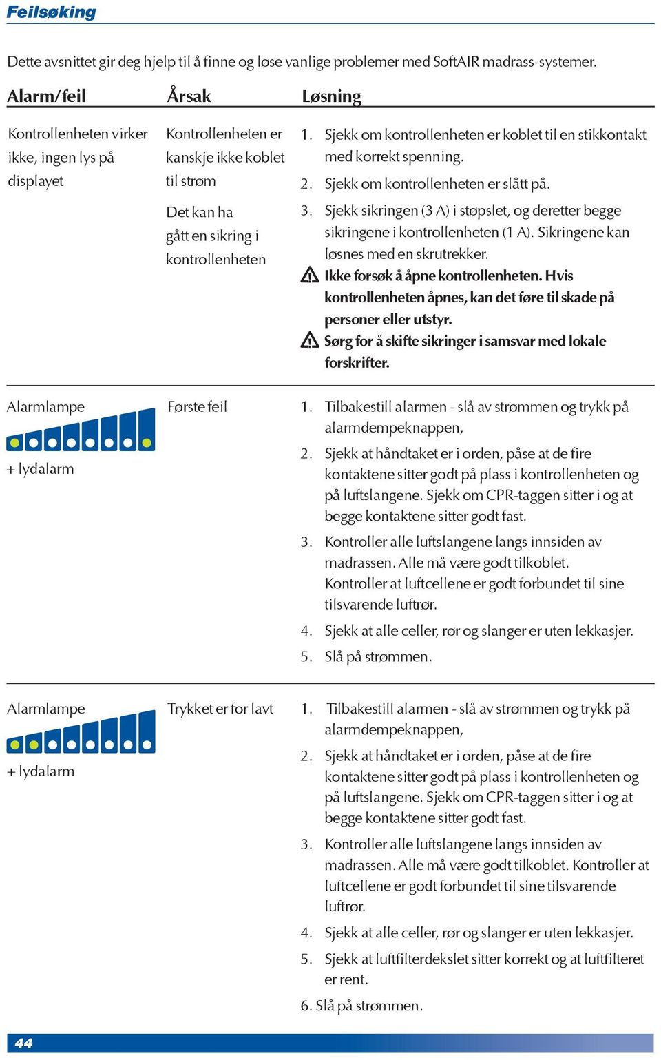 Sjekk om kontrollenheten er koblet til en stikkontakt med korrekt spenning. 2. Sjekk om kontrollenheten er slått på. 3.