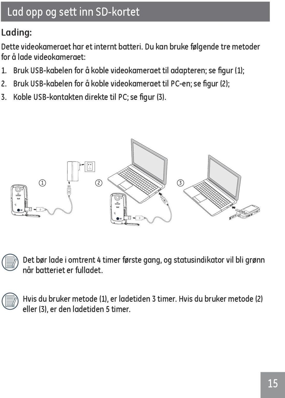 Bruk USB-kabelen for å koble videokameraet til PC-en; se figur (2); 3. Koble USB-kontakten direkte til PC; se figur (3).