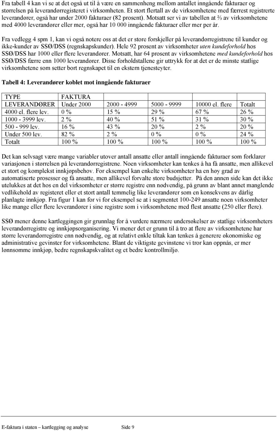 Motsatt ser vi av tabellen at ⅔ av virksomhetene med 4000 leverandører eller mer, også har 10 000 inngående fakturaer eller mer per år.