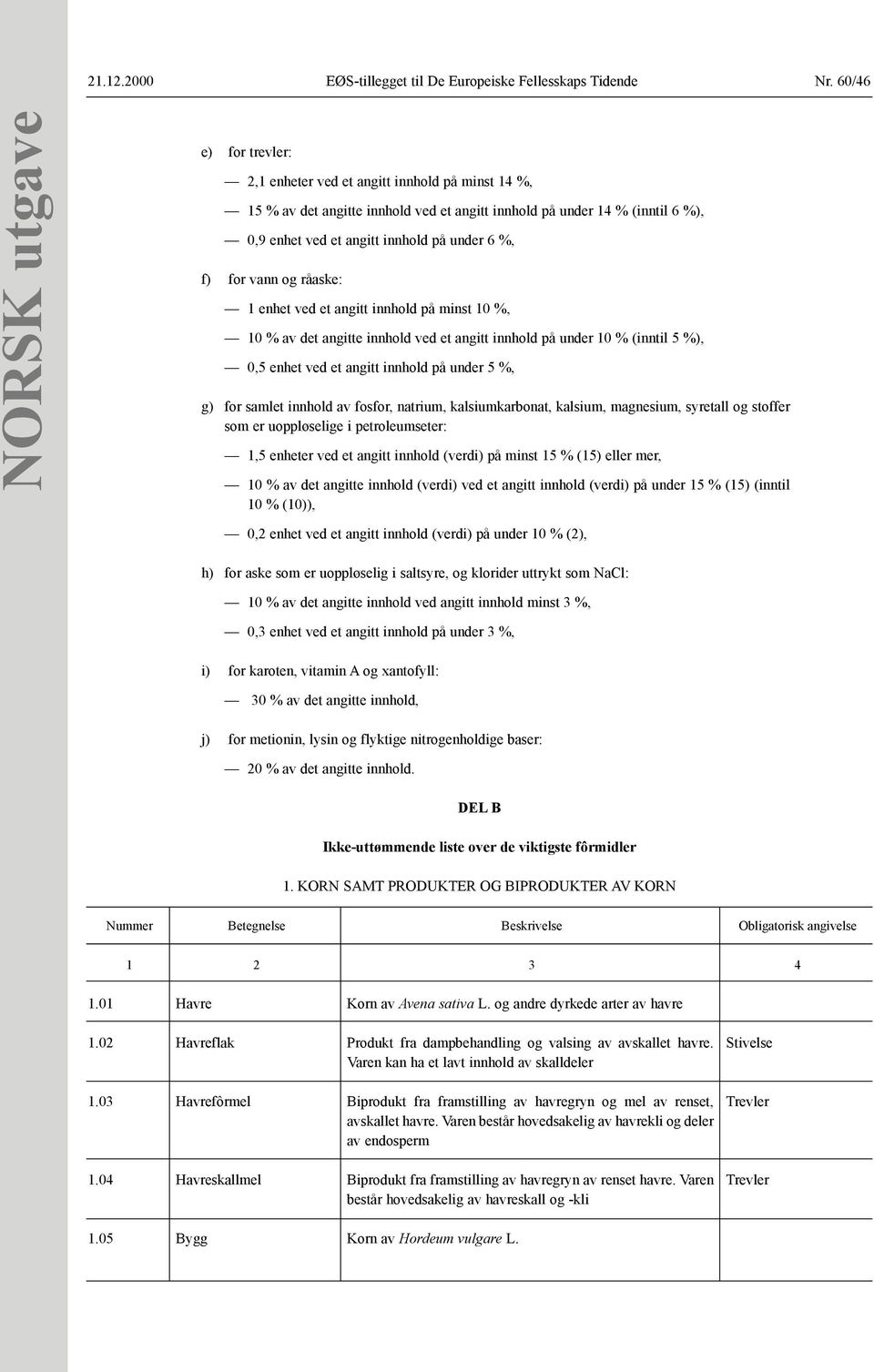 under 6 %, f) for vann og råaske: 1 enhet ved et angitt innhold på minst 10 %, 10 % av det angitte innhold ved et angitt innhold på under 10 % (inntil 5 %), 0,5 enhet ved et angitt innhold på under 5