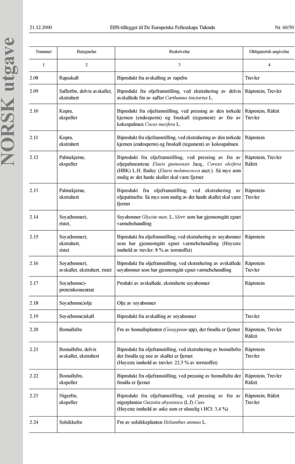 delvis avskallede frø av saflor Carthamus tinctorius L. Biprodukt fra oljeframstilling, ved pressing av den tørkede kjernen (endosperm) og frøskall (tegument) av frø av kokospalmen Cocos nucifera L.