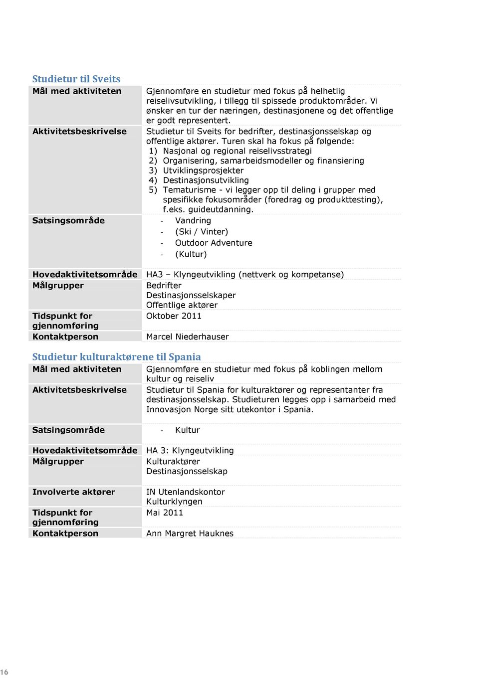 Turen skal ha fokus på følgende: 1) Nasjonal og regional reiselivsstrategi 2) Organisering, samarbeidsmodeller og finansiering 3) Utviklingsprosjekter 4) Destinasjonsutvikling 5) Tematurisme - vi