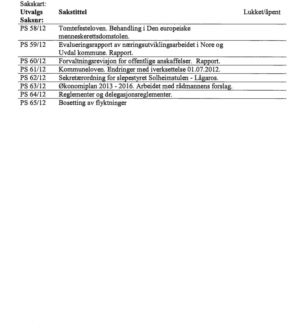 PS 60/12 Forvaltningsrevisjon for offentlige anskaffelser. Rapport. PS 61/12 Kommuneloven. Endringer med iverksettelse 01.07.2012.