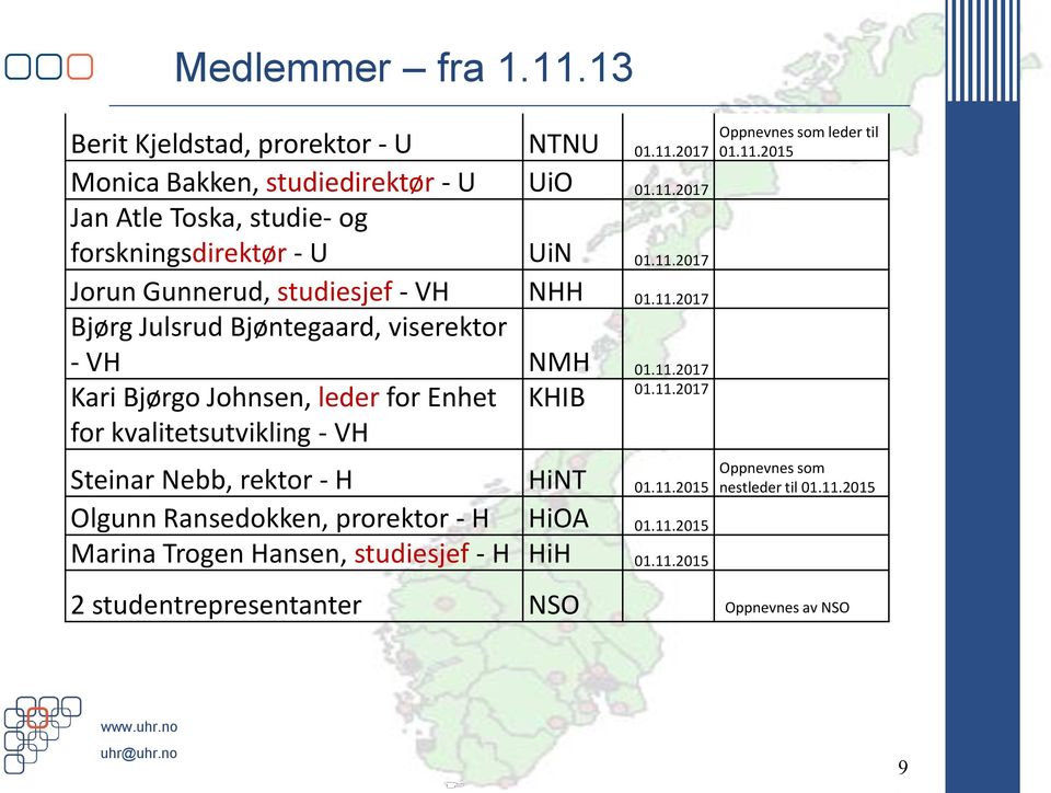 11.2017 Steinar Nebb, rektor - H HiNT 01.11.2015 Oppnevnes som nestleder til 01.11.2015 Olgunn Ransedokken, prorektor - H HiOA 01.11.2015 Marina Trogen Hansen, studiesjef - H HiH 01.