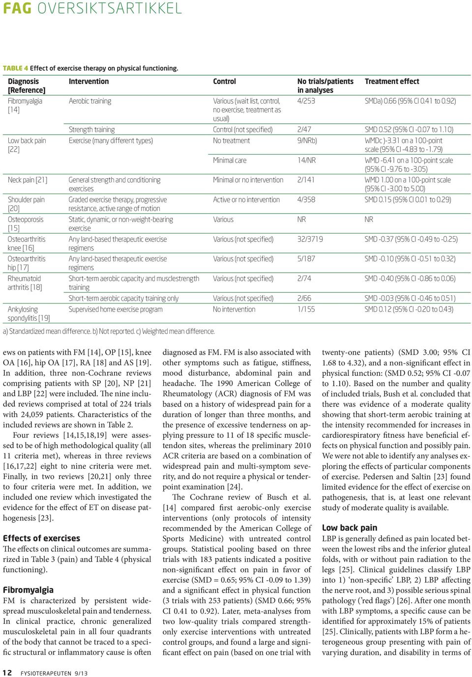 Control No trials/patients in analyses Aerobic training Various (wait list, control, no exercise, treatment as usual) Treatment effect 4/253 SMDa) 0.66 (95% CI 0.41 to 0.