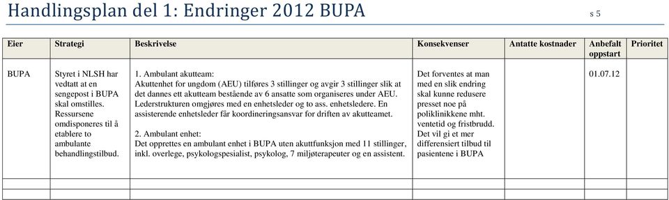 Ambulant akutteam: Akuttenhet for ungdom (AEU) tilføres 3 stillinger og avgir 3 stillinger slik at det dannes ett akutteam bestående av 6 ansatte som organiseres under AEU.