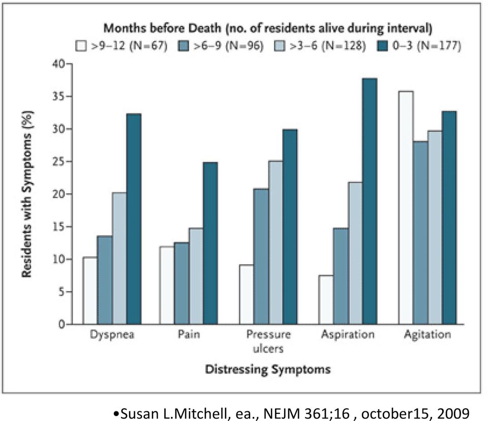 , NEJM