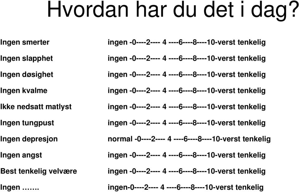 ingen -0----2---- 4 ----6----8----10-verst tenkelig ingen -0----2---- 4 ----6----8----10-verst tenkelig ingen -0----2---- 4 ----6----8----10-verst tenkelig ingen -0----2----