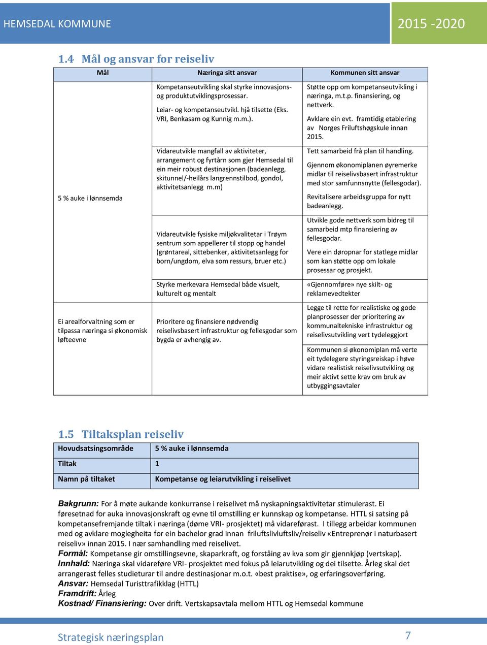 Vidareutvikle mangfall av aktiviteter, arrangement og fyrtårn som gjer Hemsedal til ein meir robust destinasjonen (badeanlegg, skitunnel/-heilårs langrennstilbod, gondol, aktivitetsanlegg m.